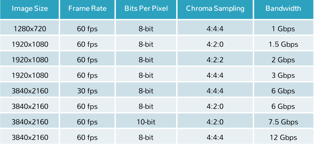 Part 1 Pro AV’s Codec Triangle Overview